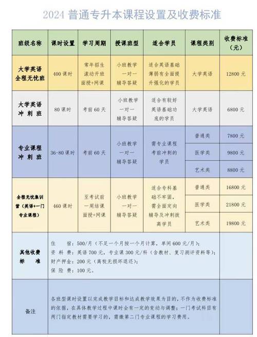 18年考试什么专业，2018年的考试-第2张图片-优浩百科