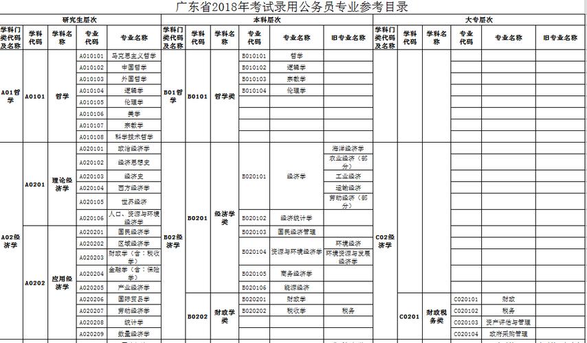 18年考试什么专业，2018年的考试-第5张图片-优浩百科