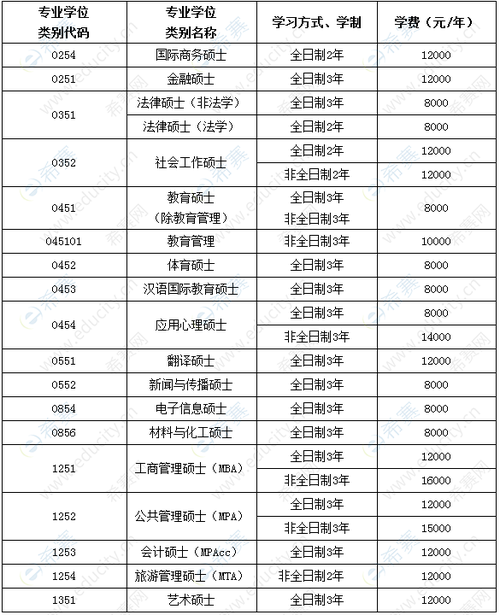 江西研究生有什么优惠政策，江西省研究生就业政策-第4张图片-优浩百科