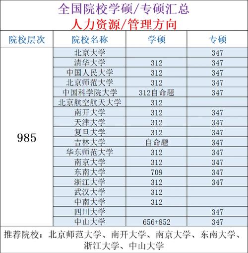 人力资源考研考什么，人力资源考研考什么专业?-第1张图片-优浩百科