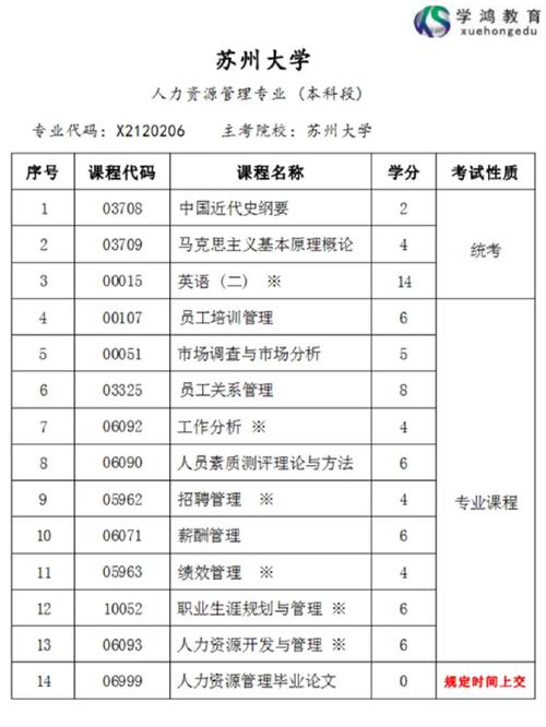 人力资源考研考什么，人力资源考研考什么专业?-第2张图片-优浩百科