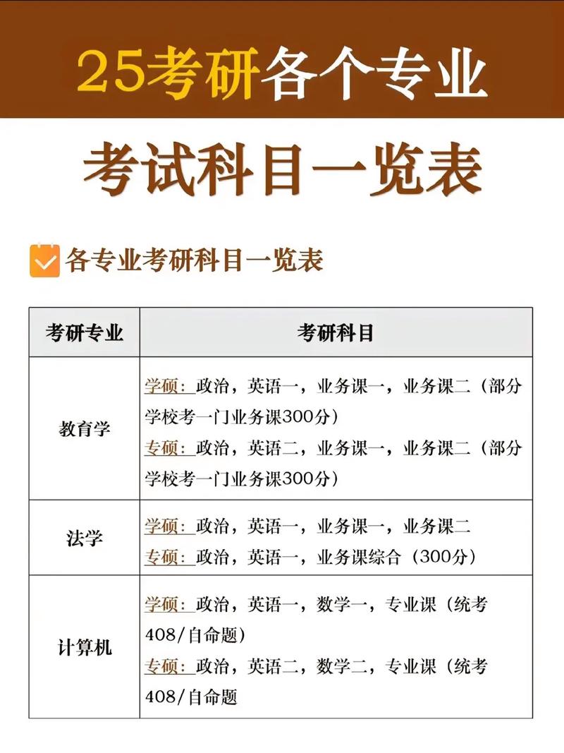 人力资源考研考什么，人力资源考研考什么专业?-第5张图片-优浩百科