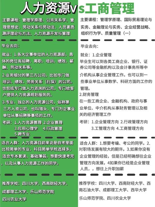 人力资源考研考什么，人力资源考研考什么专业?-第6张图片-优浩百科