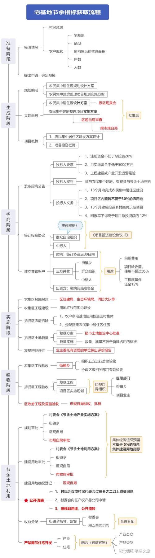 土地资源评价论文，土地资源评价论文怎么写-第4张图片-优浩百科