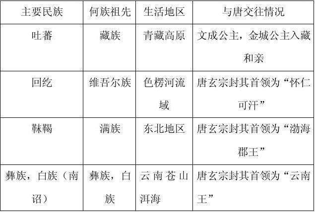 民族政策的论文，民族政策论文1500-第1张图片-优浩百科