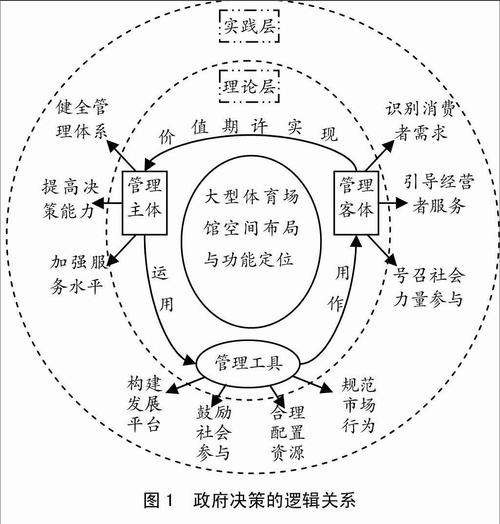 需求管理政策的论文，需求管理政策的具体应用-第1张图片-优浩百科