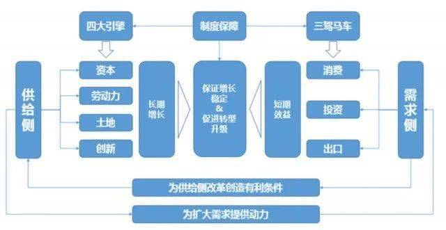 需求管理政策的论文，需求管理政策的具体应用-第4张图片-优浩百科