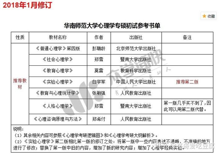 社会心理学考试考什么，社会心理学考试考什么内容-第1张图片-优浩百科