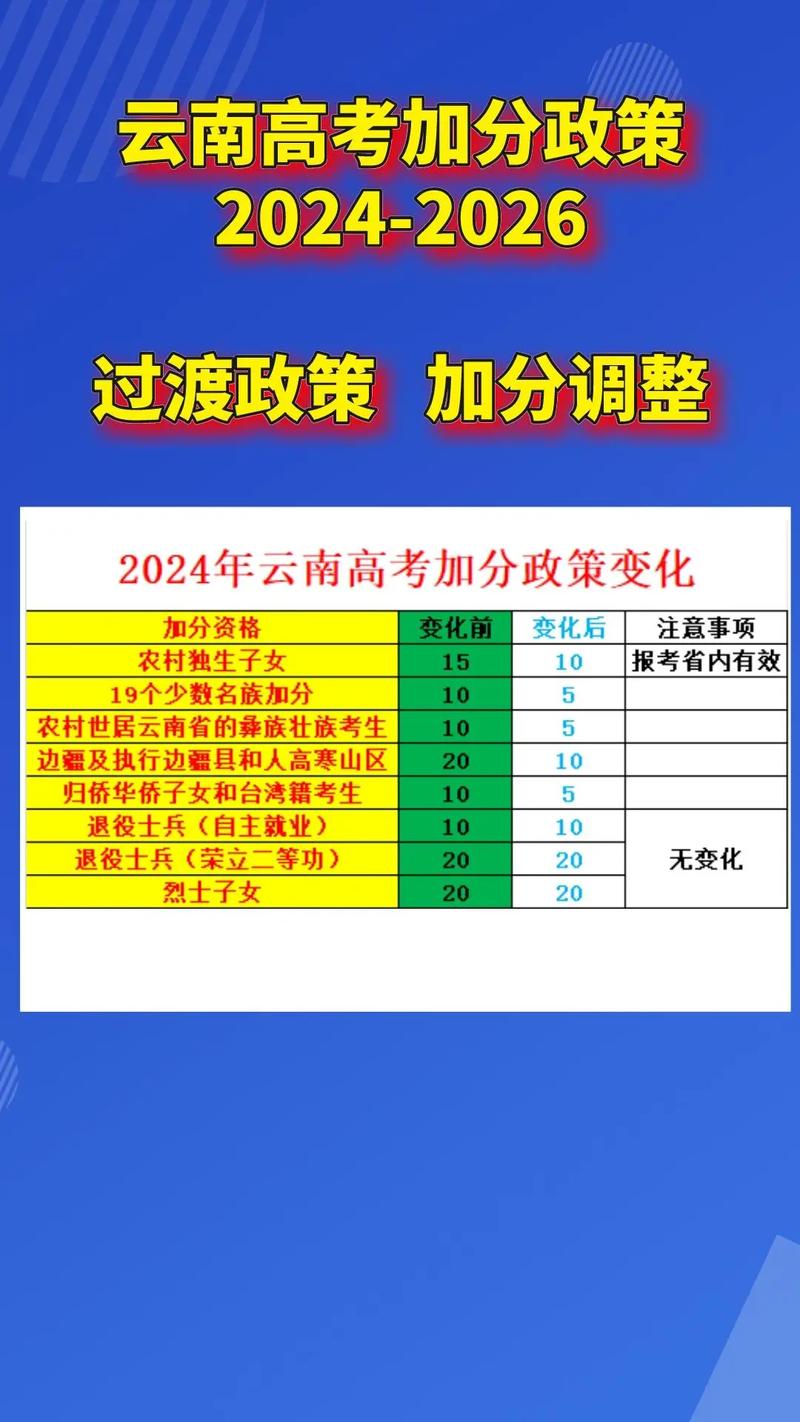 云南有哪些专门民族政策，云南地区民族-第2张图片-优浩百科