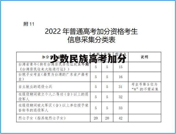 云南有哪些专门民族政策，云南地区民族-第6张图片-优浩百科