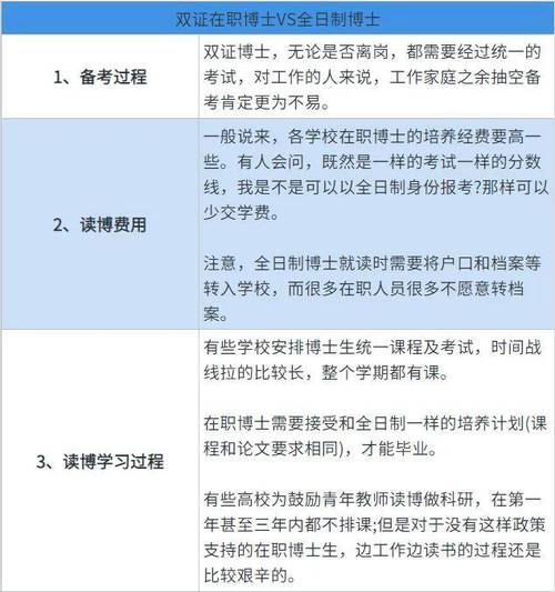 在职博士考试如何准备，在职博士流程怎么考-第1张图片-优浩百科