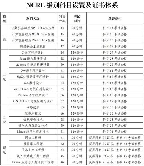 计算机考试如何排名，计算机等级考试怎样排序-第1张图片-优浩百科