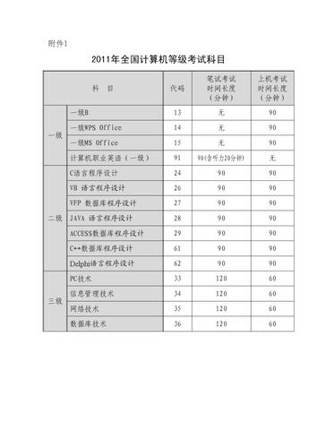 计算机考试如何排名，计算机等级考试怎样排序-第2张图片-优浩百科