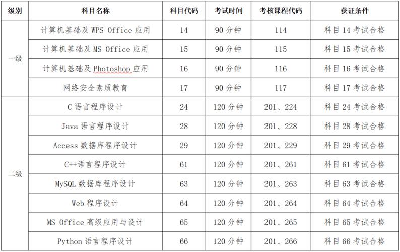 计算机考试如何排名，计算机等级考试怎样排序-第6张图片-优浩百科