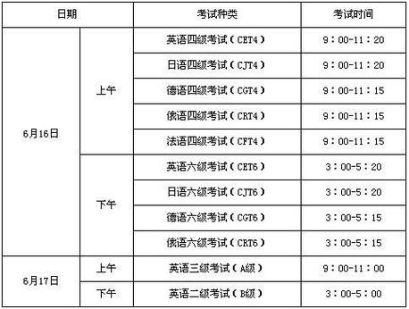 什么时候开始考试英语，什么时候考试 英语-第5张图片-优浩百科