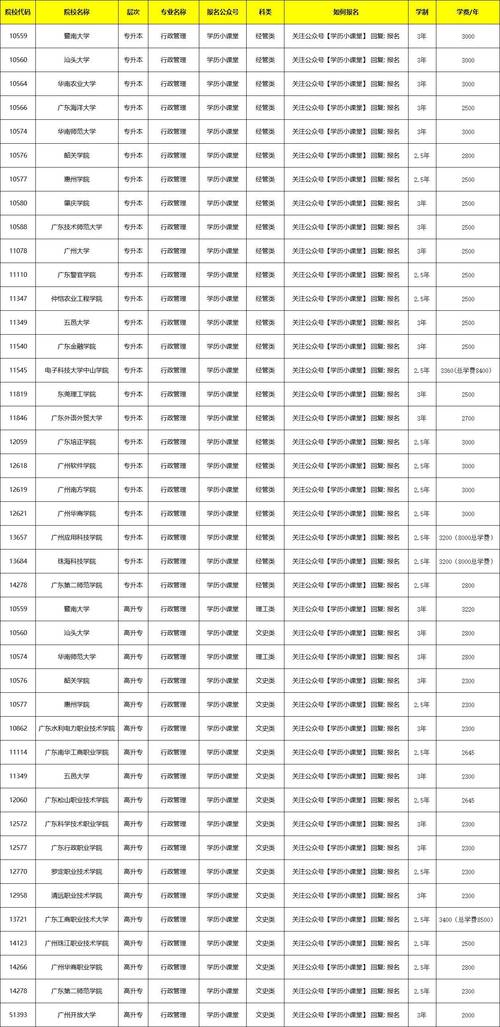 地方公共政策学是什么专业，地方公共政策和中央公共政策的关系-第2张图片-优浩百科