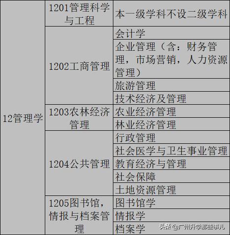 地方公共政策学是什么专业，地方公共政策和中央公共政策的关系-第3张图片-优浩百科