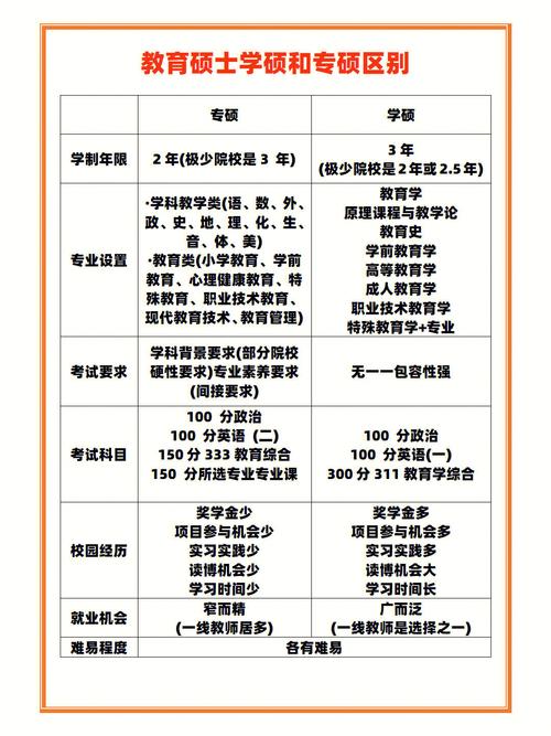 333考试需要带什么，考研333需要看视频吗-第6张图片-优浩百科