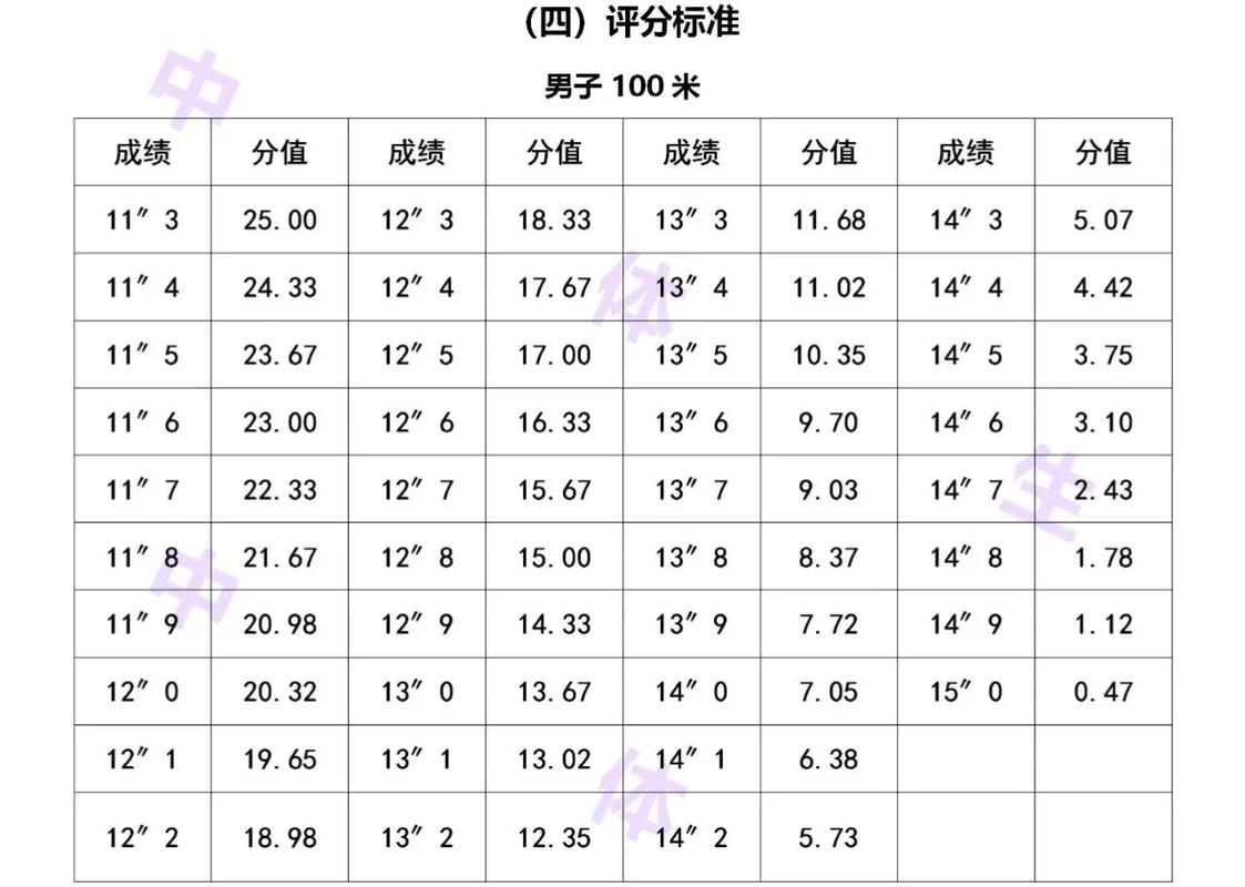 体育考试都考什么科目，体育考试都考什么科目啊-第1张图片-优浩百科