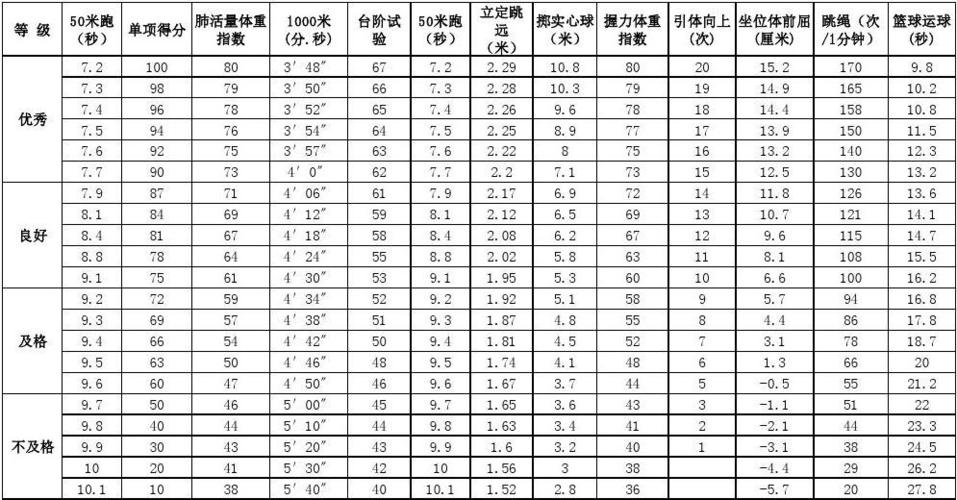 体育考试都考什么科目，体育考试都考什么科目啊-第2张图片-优浩百科