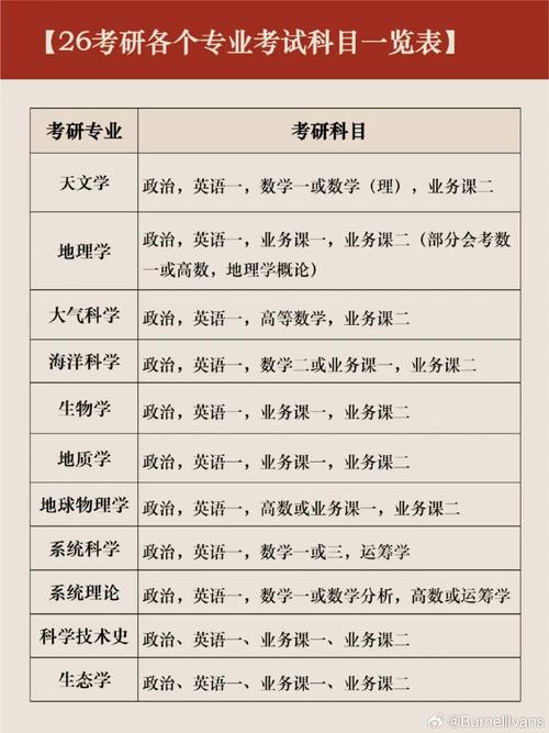 本升研怎么考试科目，本升研可以报考哪些大学-第1张图片-优浩百科