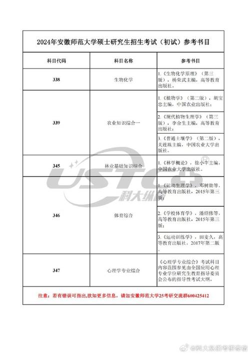 本升研怎么考试科目，本升研可以报考哪些大学-第5张图片-优浩百科