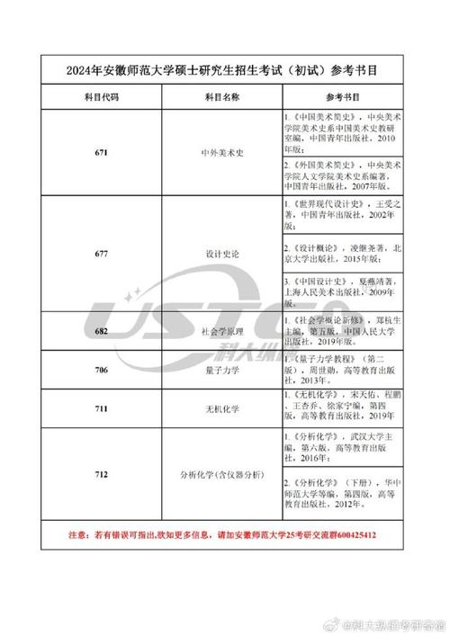 本升研怎么考试科目，本升研可以报考哪些大学-第6张图片-优浩百科