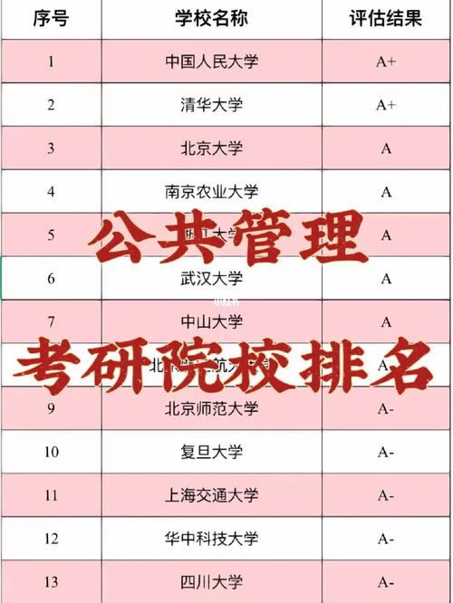 公共政策学考研有什么难度，公共政策考研考哪些科目-第1张图片-优浩百科