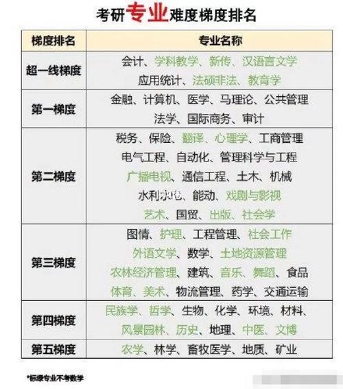 公共政策学考研有什么难度，公共政策考研考哪些科目-第6张图片-优浩百科