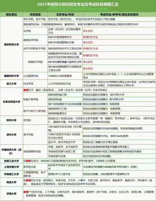 人力资源硕士考哪些，人力资源硕士考哪些课程-第1张图片-优浩百科