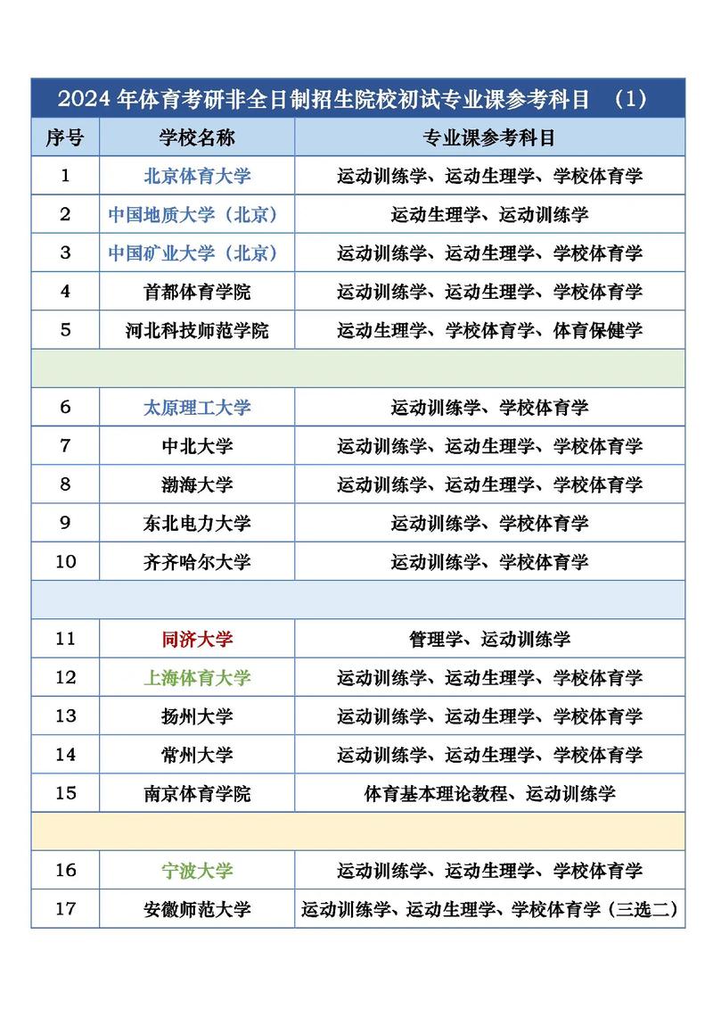 体育概论考试考的什么，体育概论考试大纲-第6张图片-优浩百科