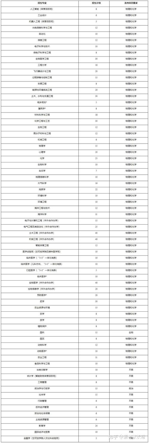 浙大资源科学什么学院，浙大资源管理中心-第3张图片-优浩百科