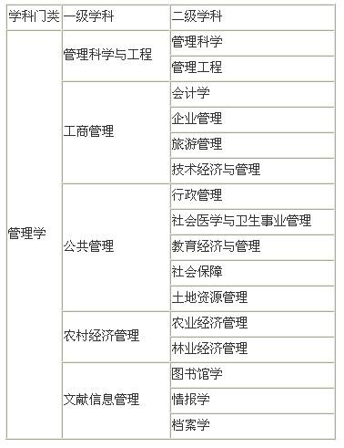 1205有什么考试，125603考什么-第1张图片-优浩百科