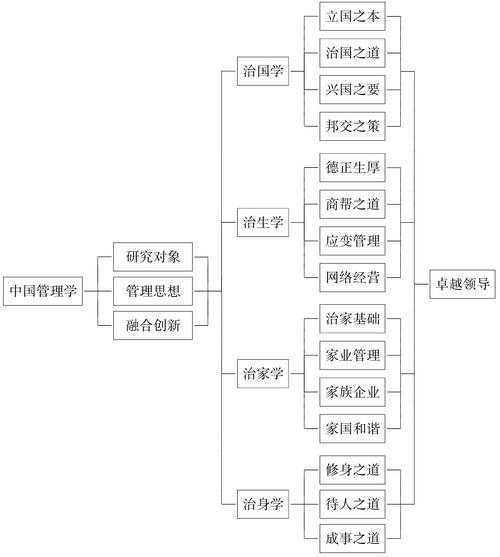 1205有什么考试，125603考什么-第2张图片-优浩百科