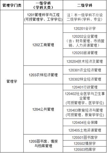 1205有什么考试，125603考什么-第5张图片-优浩百科