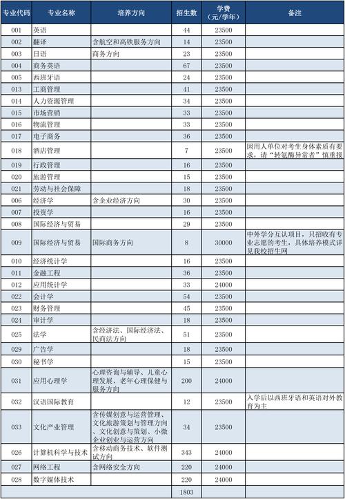 1205有什么考试，125603考什么-第6张图片-优浩百科