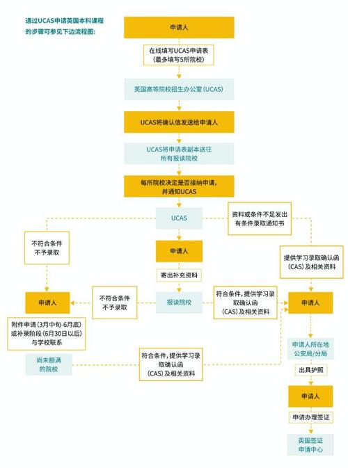 国外研究生怎么考试吗，国外研究生报考-第4张图片-优浩百科