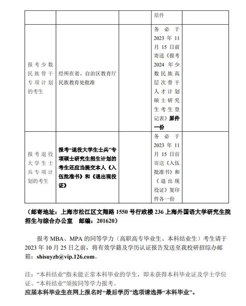 国外研究生怎么考试吗，国外研究生报考-第5张图片-优浩百科