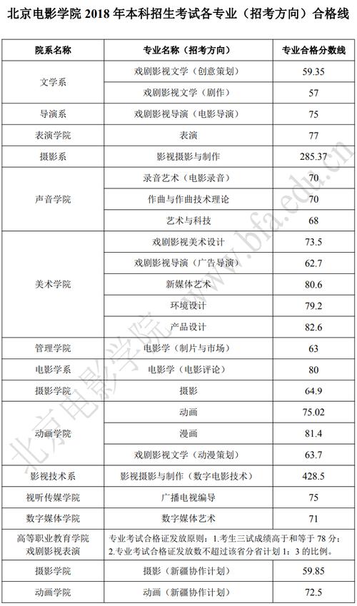 北影专业考试怎么打分，考上北影要多少分-第2张图片-优浩百科