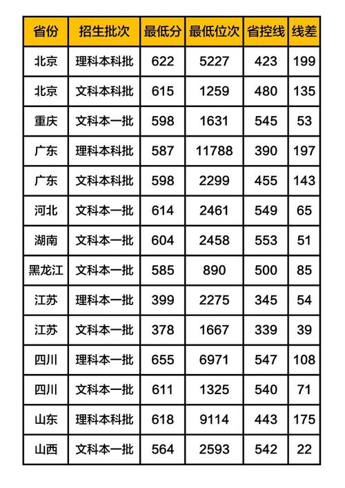 北影专业考试怎么打分，考上北影要多少分-第3张图片-优浩百科