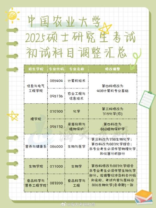 农业研究生考试考什么，农业硕士考试内容-第4张图片-优浩百科