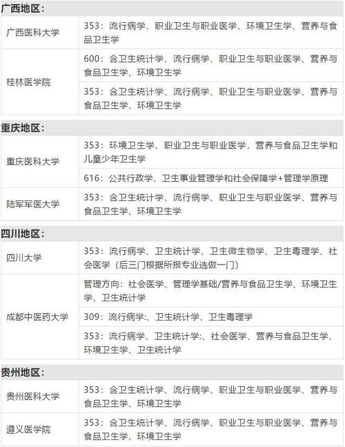 卫生管理学考试考什么，卫生管理考试内容-第4张图片-优浩百科