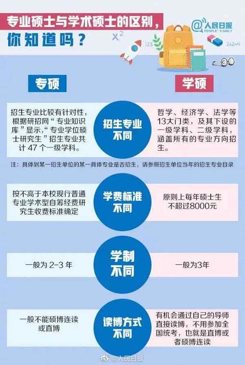 人力资源考专硕是什么，人力资源管理有专硕的学校-第1张图片-优浩百科