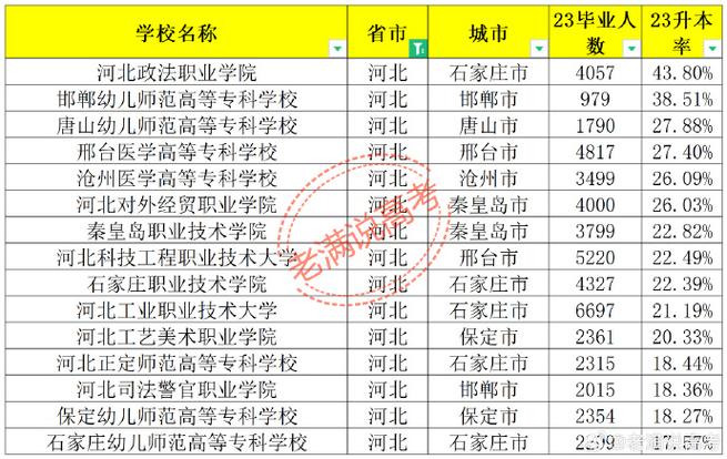 土地资源管理多少分，土地资源管理专业考试科目-第1张图片-优浩百科