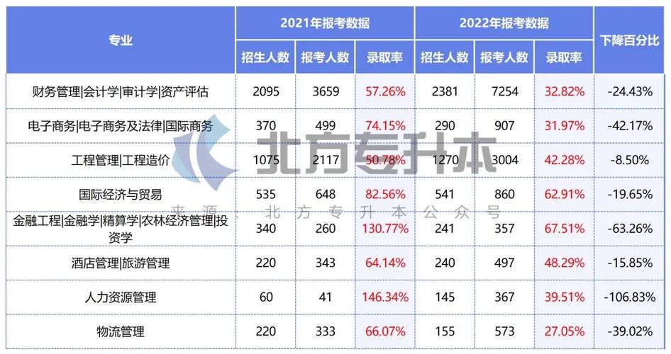 土地资源管理多少分，土地资源管理专业考试科目-第2张图片-优浩百科