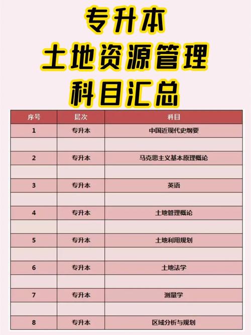 土地资源管理多少分，土地资源管理专业考试科目-第3张图片-优浩百科