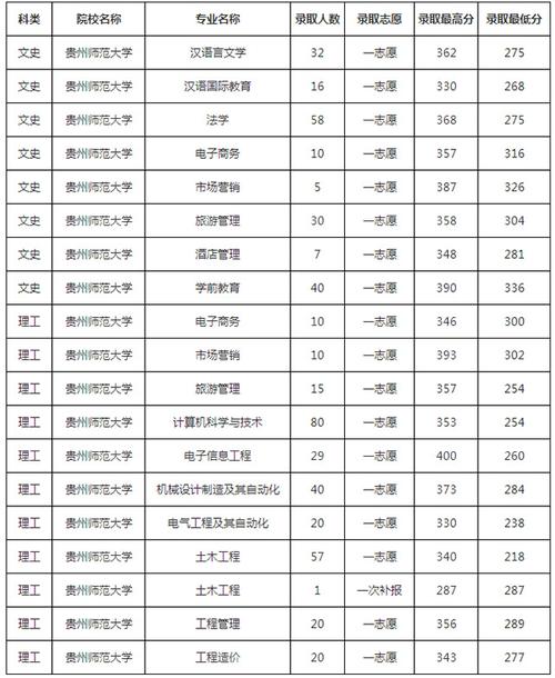 土地资源管理多少分，土地资源管理专业考试科目-第6张图片-优浩百科