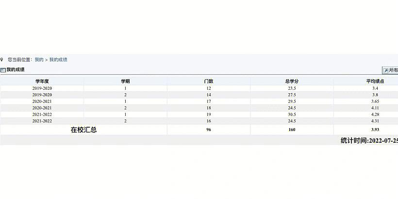 华科考试成绩怎么查，华科成绩哪里查询-第6张图片-优浩百科