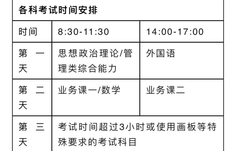 考研一般什么时间考试，考研一般什么时间考试啊-第3张图片-优浩百科