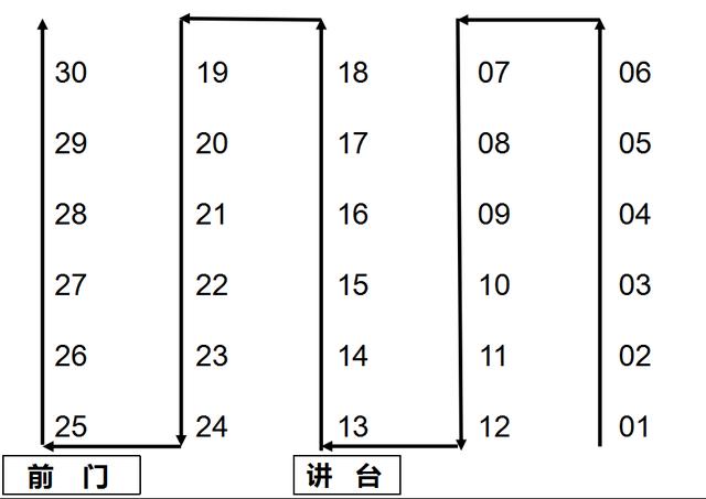 一般考试怎么排考场，一般考试怎么排考场时间-第3张图片-优浩百科